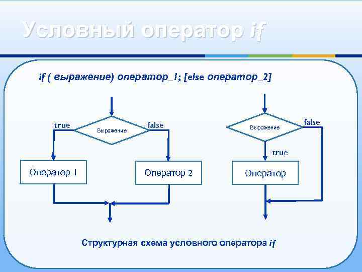 Условная схема это