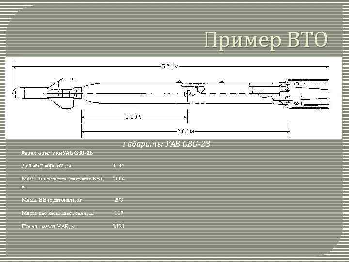 Пример ВТО Габариты УАБ GBU-28 Характеристики УАБ GBU-28 Диаметр корпуса, м 0. 36 Масса