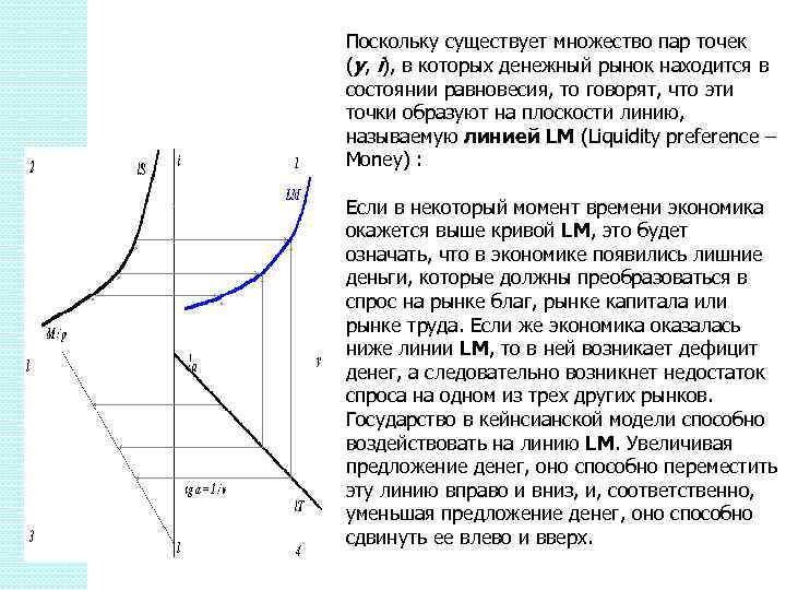 Поскольку существует множество пар точек (y, i), в которых денежный рынок находится в состоянии