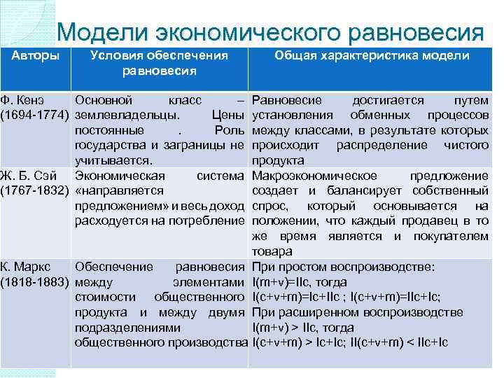 Международные отношения в поисках равновесия 8 класс презентация