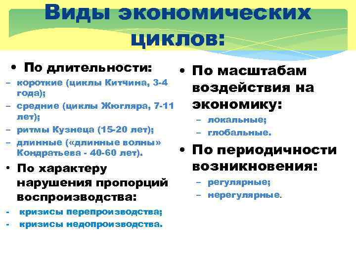 Виды экономических циклов: • По длительности: – – • По масштабам короткие (циклы Китчина,