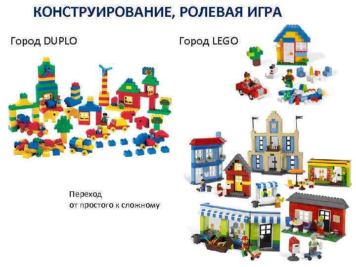 КОНСТРУИРОВАНИЕ, РОЛЕВАЯ ИГРА Город DUPLO Переход от простого к сложному Город LEGO 