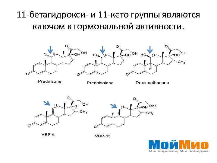 11 -бетагидрокси- и 11 -кето группы являются ключом к гормональной активности. 