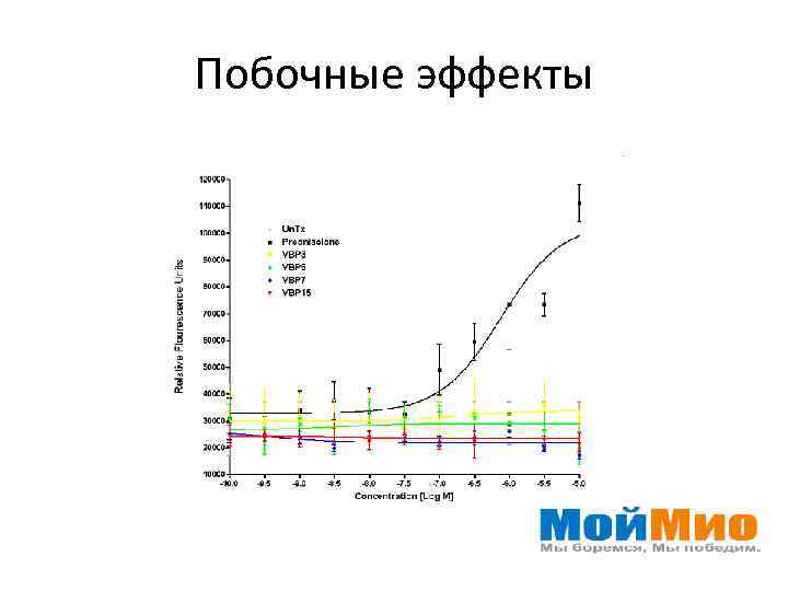 Побочные эффекты 