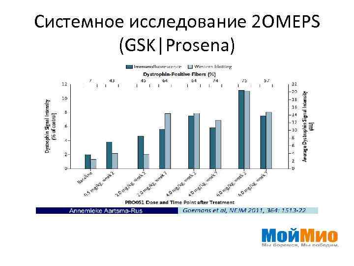 Системное исследование 2 OMEPS (GSK|Prosena) 