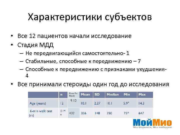 Характеристики субъектов • Все 12 пациентов начали исследование • Стадия МДД – Не передвигающийся