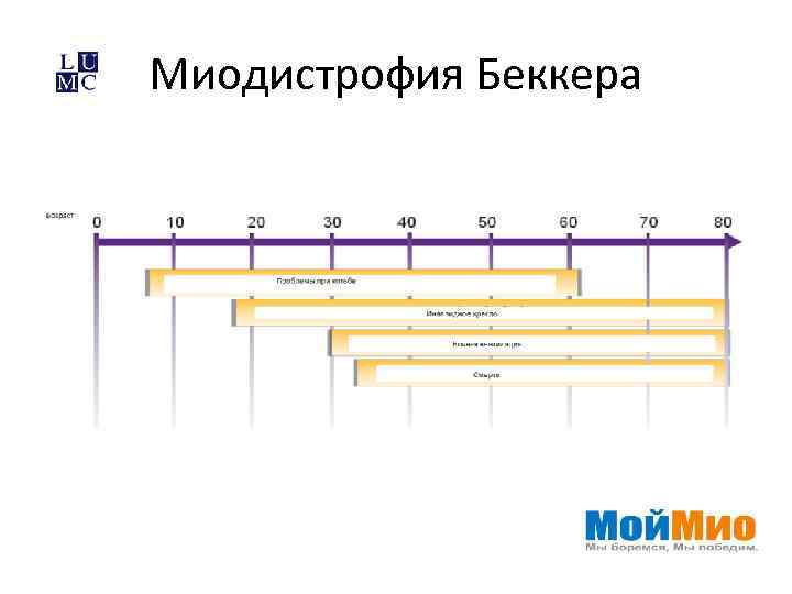 Миодистрофия Беккера 