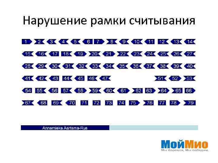 Нарушение рамки считывания 