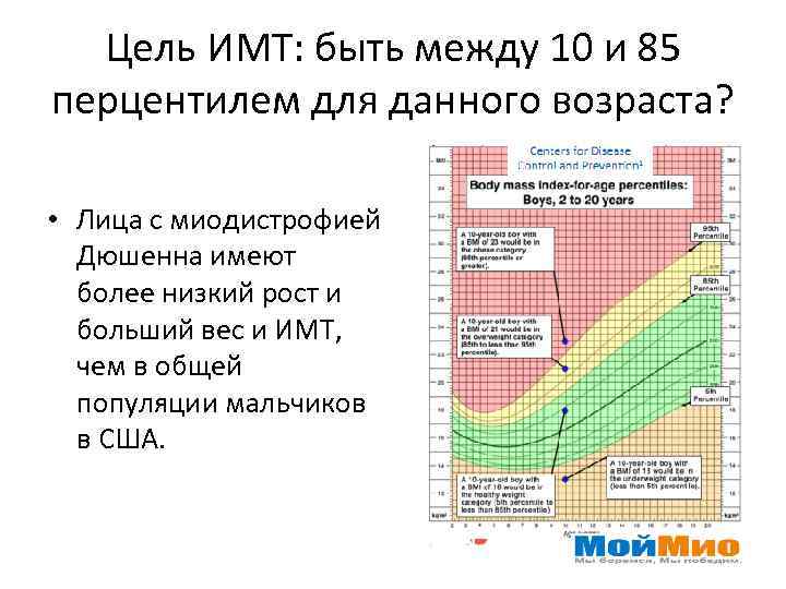 Цель ИМТ: быть между 10 и 85 перцентилем для данного возраста? • Лица с