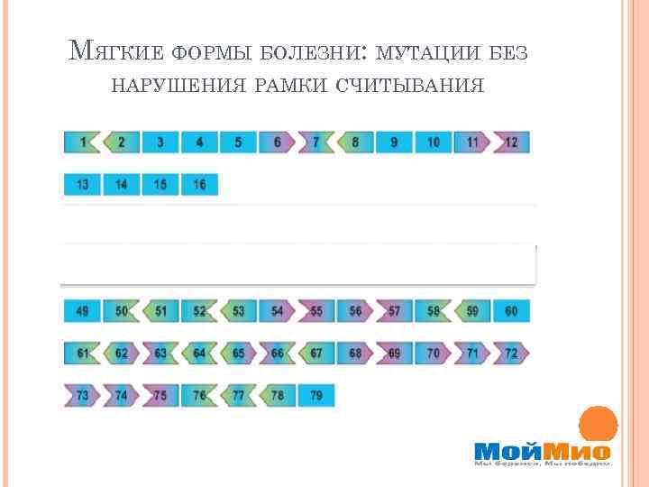 МЯГКИЕ ФОРМЫ БОЛЕЗНИ: МУТАЦИИ БЕЗ НАРУШЕНИЯ РАМКИ СЧИТЫВАНИЯ 