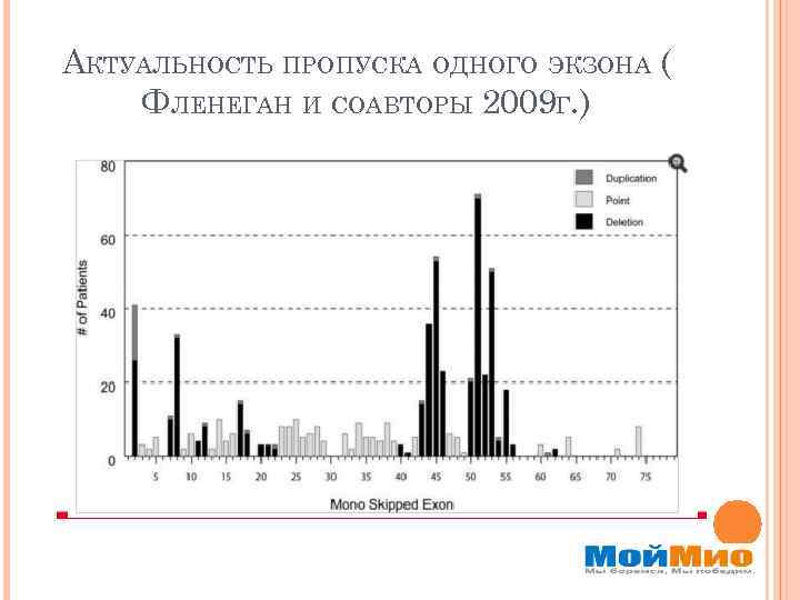 АКТУАЛЬНОСТЬ ПРОПУСКА ОДНОГО ЭКЗОНА ( ФЛЕНЕГАН И СОАВТОРЫ 2009 Г. ) 