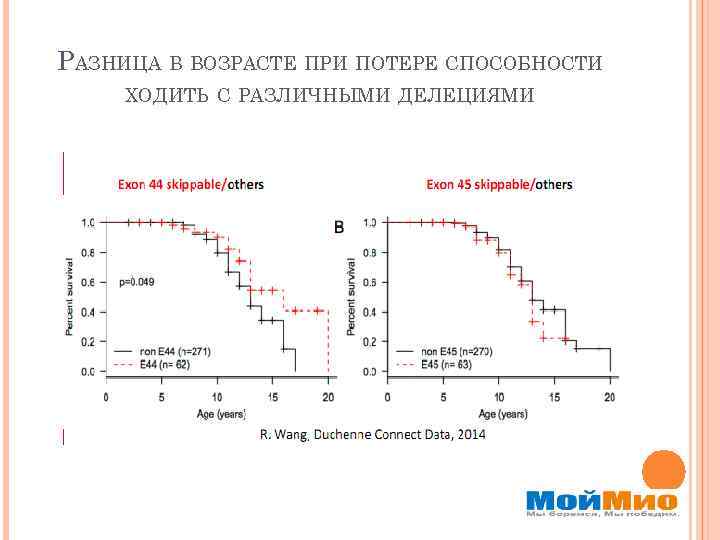 РАЗНИЦА В ВОЗРАСТЕ ПРИ ПОТЕРЕ СПОСОБНОСТИ ХОДИТЬ С РАЗЛИЧНЫМИ ДЕЛЕЦИЯМИ 