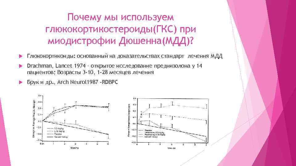 Почему мы используем глюкокортикостероиды(ГКС) при миодистрофии Дюшенна(МДД)? Глюкокортикоиды: основанный на доказательствах стандарт лечения МДД