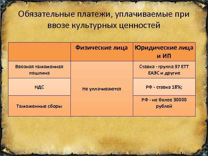 Обязательные платежи, уплачиваемые при ввозе культурных ценностей Физические лица Юридические лица и ИП Ввозная