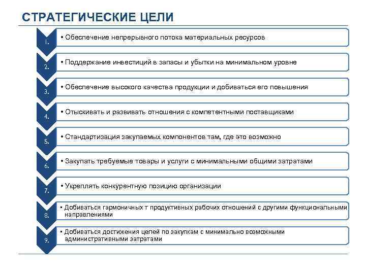 1 цели организации. Стратегические цели компании. Стратегические цели закупочной деятельности. Стратегические цели организации примеры. Стратегические цели предприятия.