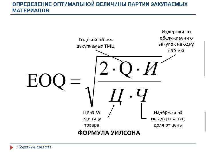 Определить оптимальную цену