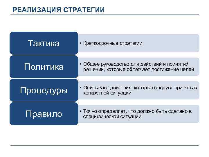 Достижения стратегических целей