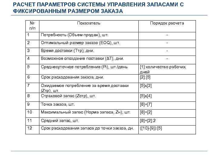 Параметры моделей управления запасами. Система управления запасами с фиксированным размером заказа формулы. Расчет параметров системы управления запасами. Рассчитать параметры системы с фиксированным размером заказа. Система управления запасами с фиксированным размером заказа таблица.