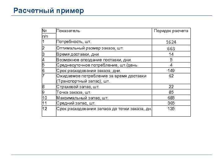 Расчетный пример № п/п 1 2 3 4 5 6 7 8 9 10