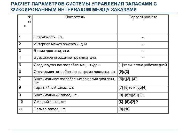 Параметры моделей управления запасами