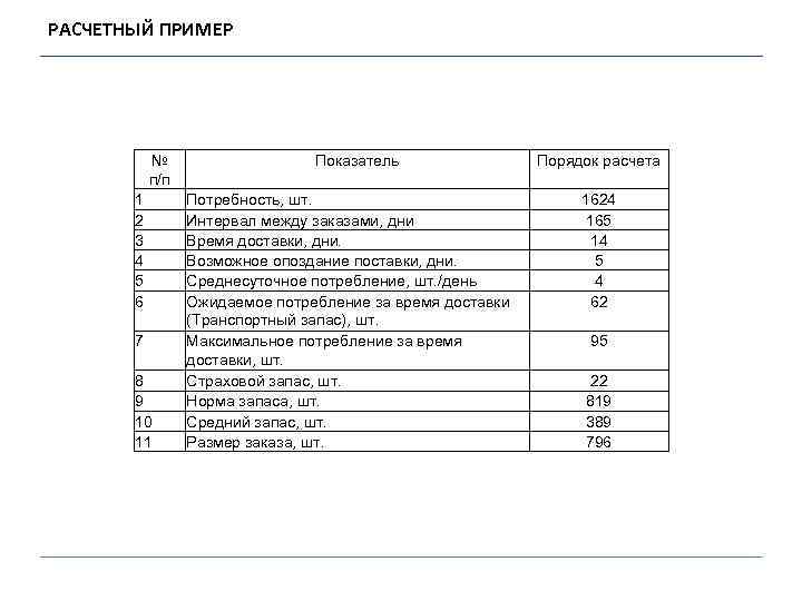 РАСЧЕТНЫЙ ПРИМЕР № п/п 1 2 3 4 5 6 7 8 9 10