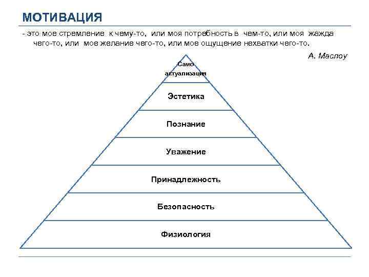 МОТИВАЦИЯ - это мое стремление к чему-то, или моя потребность в чем-то, или моя