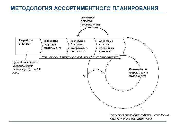 Модели стратегии изменений