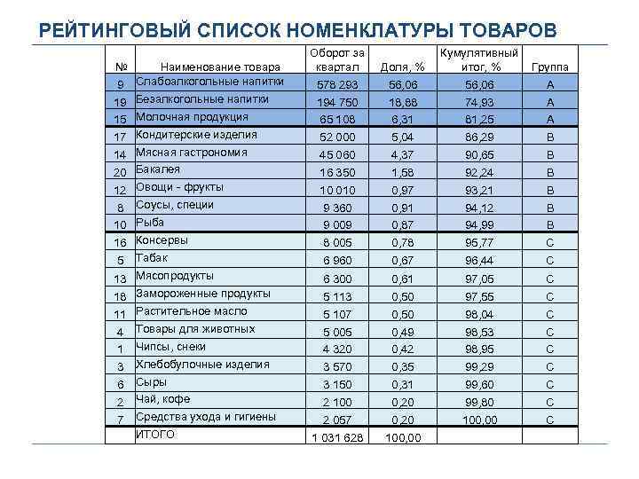 Перечень продукции