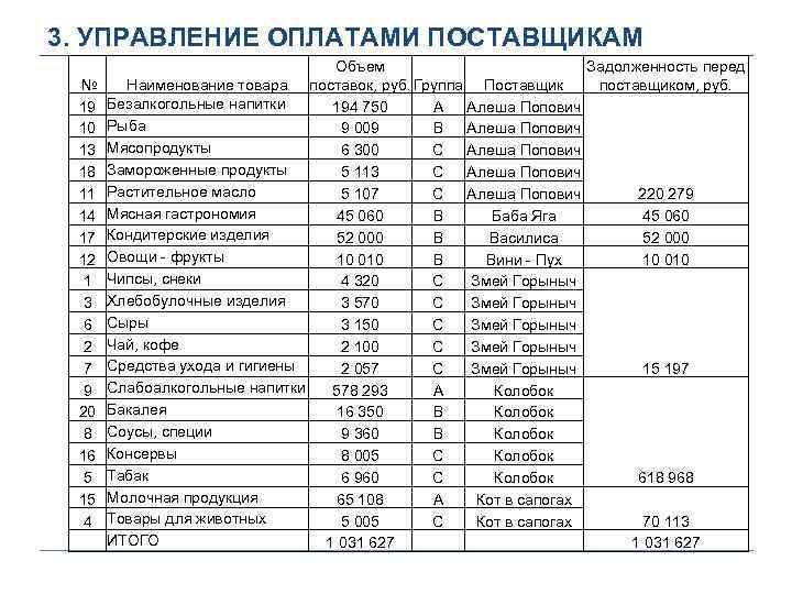 3. УПРАВЛЕНИЕ ОПЛАТАМИ ПОСТАВЩИКАМ № 19 10 13 18 11 14 17 12 1