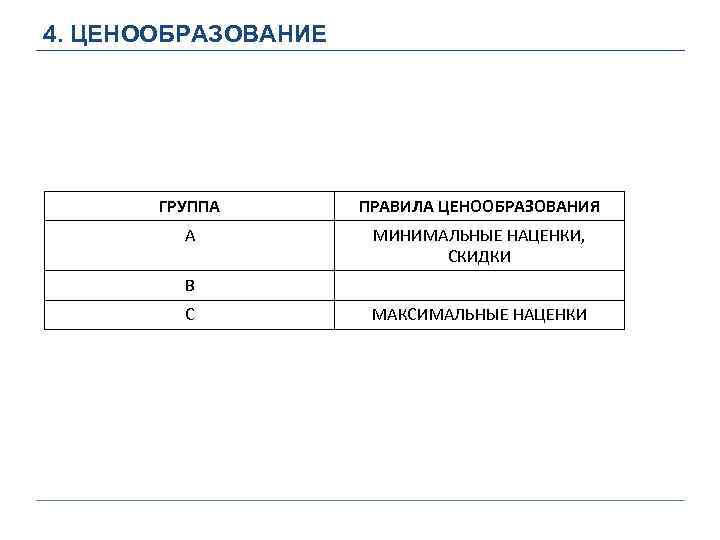 4. ЦЕНООБРАЗОВАНИЕ ГРУППА ПРАВИЛА ЦЕНООБРАЗОВАНИЯ А МИНИМАЛЬНЫЕ НАЦЕНКИ, СКИДКИ В С МАКСИМАЛЬНЫЕ НАЦЕНКИ 