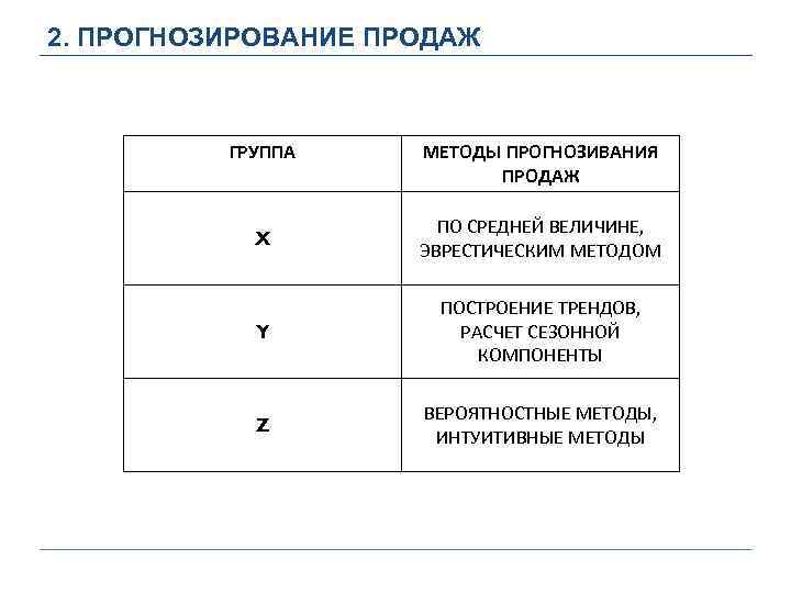 2. ПРОГНОЗИРОВАНИЕ ПРОДАЖ ГРУППА МЕТОДЫ ПРОГНОЗИВАНИЯ ПРОДАЖ X ПО СРЕДНЕЙ ВЕЛИЧИНЕ, ЭВРЕСТИЧЕСКИМ МЕТОДОМ Y
