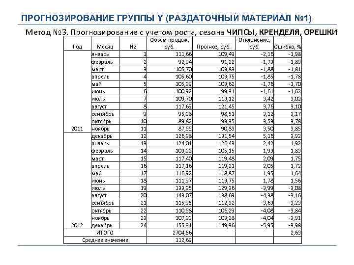ПРОГНОЗИРОВАНИЕ ГРУППЫ Y (РАЗДАТОЧНЫЙ МАТЕРИАЛ № 1) Метод № 3. Прогнозирование с учетом роста,