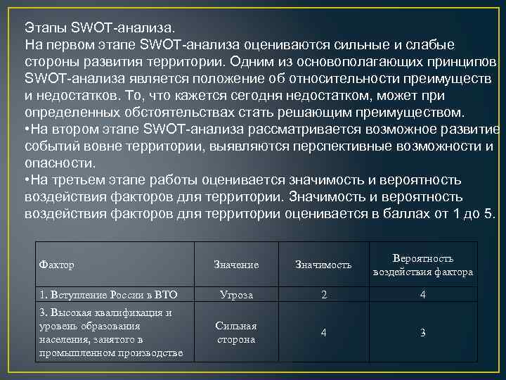 Этапы SWOT-анализа. На первом этапе SWOT-анализа оцениваются сильные и слабые стороны развития территории. Одним