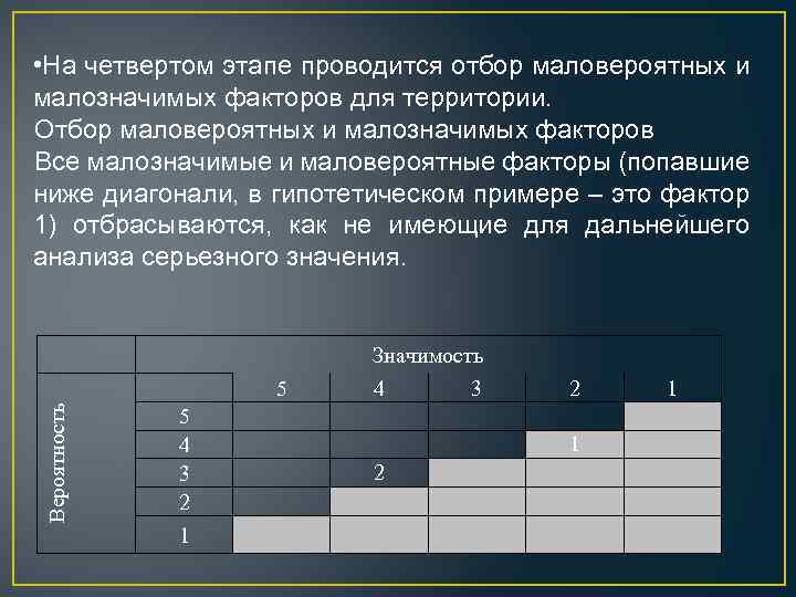  • На четвертом этапе проводится отбор маловероятных и малозначимых факторов для территории. Отбор