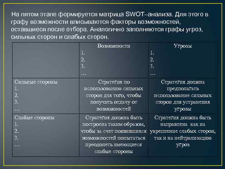 На пятом этапе формируется матрица SWOT–анализа. Для этого в графу возможности вписываются факторы возможностей,