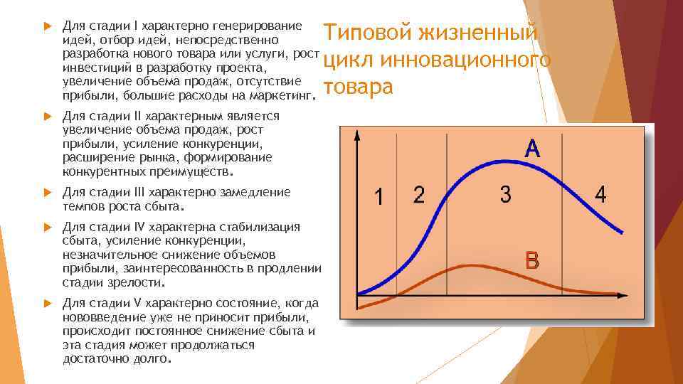  Для стадии I характерно генерирование идей, отбор идей, непосредственно разработка нового товара или