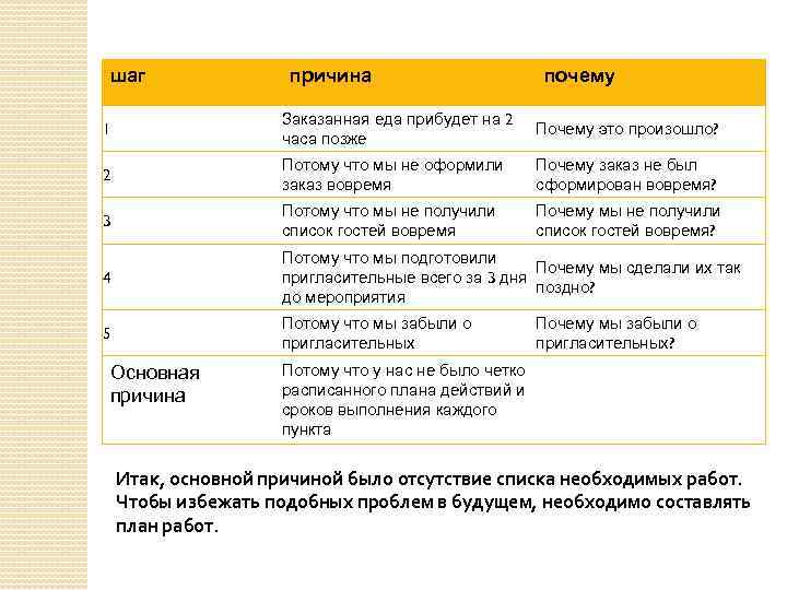 Когда и почему произошло разделение компьютеров на классы