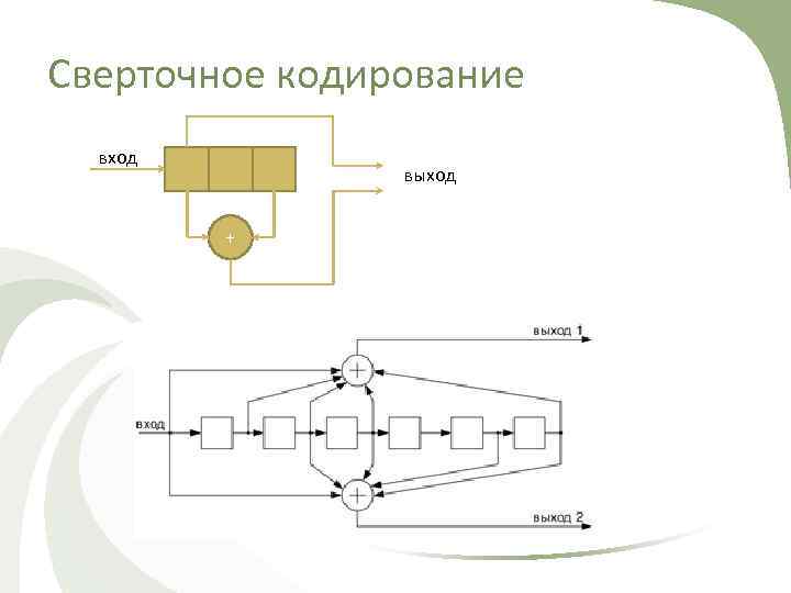 Схема сверточного кодера