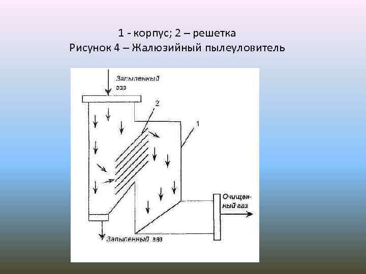 1 - корпус; 2 – решетка Рисунок 4 – Жалюзийный пылеуловитель 