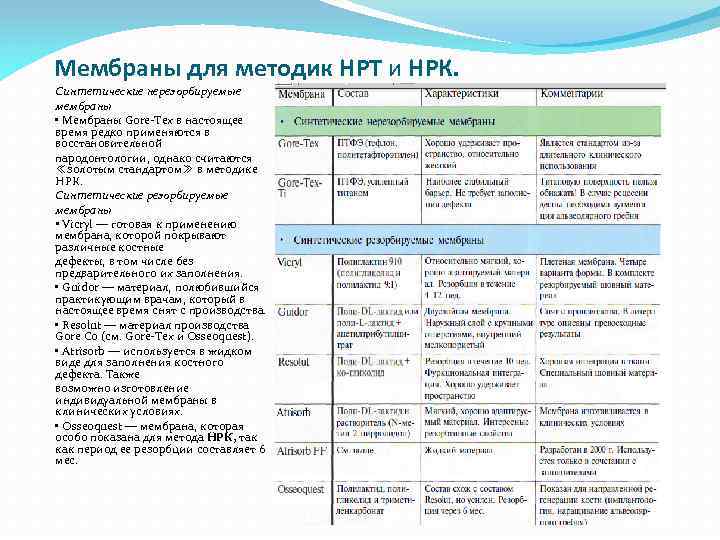 Мембраны для методик НРТ и НРК. Синтетические нерезорбируемые мембраны • Мембраны Gore-Tex в настоящее