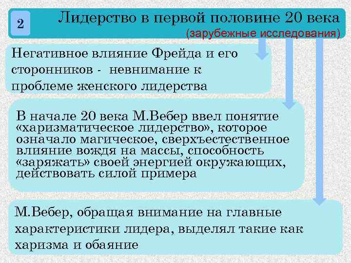 2 Лидерство в первой половине 20 века (зарубежные исследования) Негативное влияние Фрейда и его