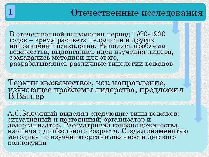 1 Отечественные исследования В отечественной психологии период 1920 -1930 годов – время расцвета педологии