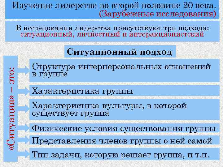 Изучение лидерства во второй половине 20 века. (Зарубежные исследования) В исследовании лидерства присутствуют три