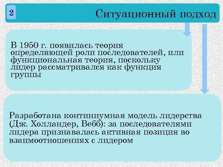 Теория определяющая. Теория определяющей роли последователей. Концепция определяющей роли последователей. Теория ролей последователей лидерства. «Теория определяющей роли последователей» кем была.