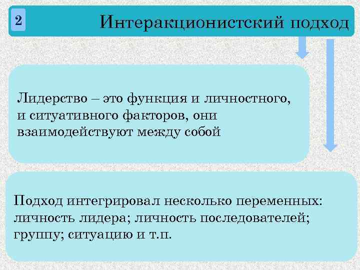 2 Интеракционистский подход Лидерство – это функция и личностного, и ситуативного факторов, они взаимодействуют