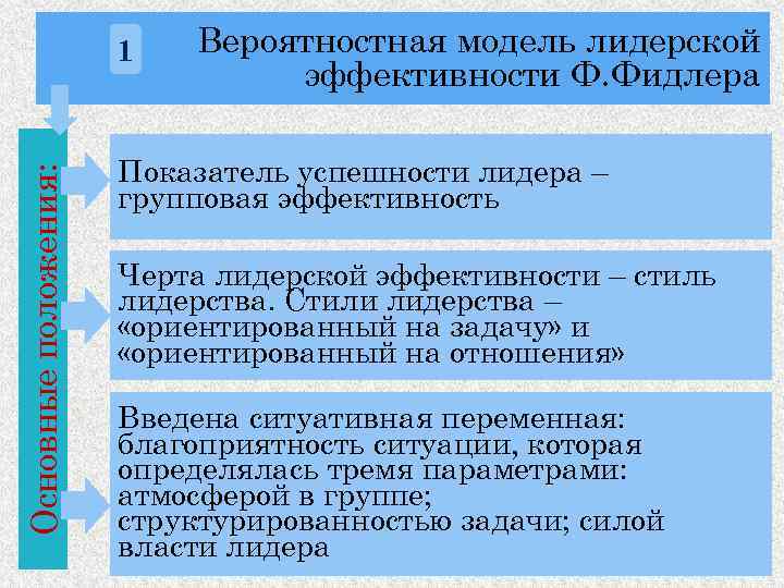 Основные положения: 1 Вероятностная модель лидерской эффективности Ф. Фидлера Показатель успешности лидера – групповая