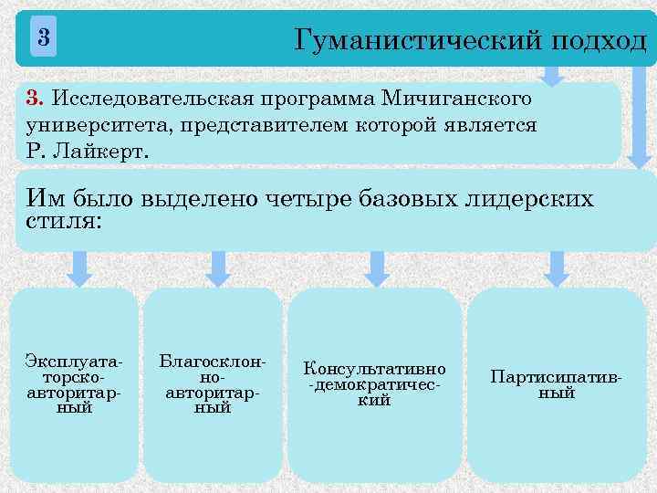 Гуманистический подход 3 3. Исследовательская программа Мичиганского университета, представителем которой является Р. Лайкерт. Им