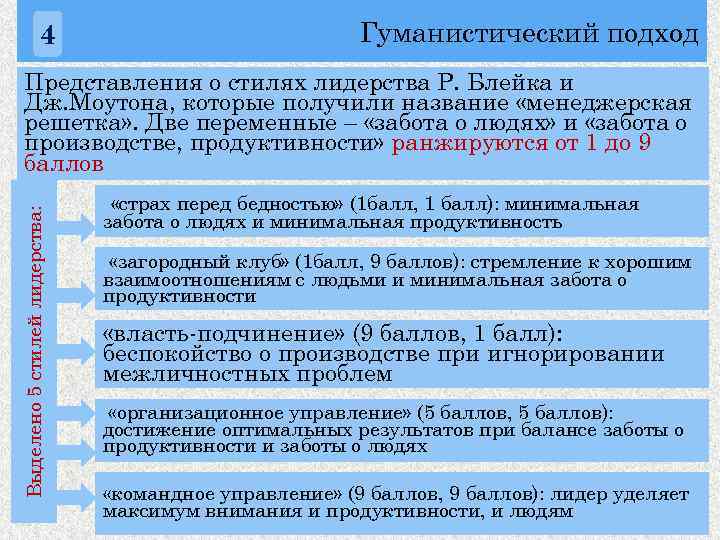 4 Гуманистический подход Выделено 5 стилей лидерства: Представления о стилях лидерства Р. Блейка и