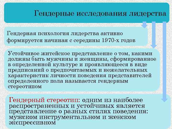 Гендерные исследования. Исследования гендерного лидерства. Гендерная психология лидерства. Гендерные аспекты психологии. Гендерные аспекты лидерства.