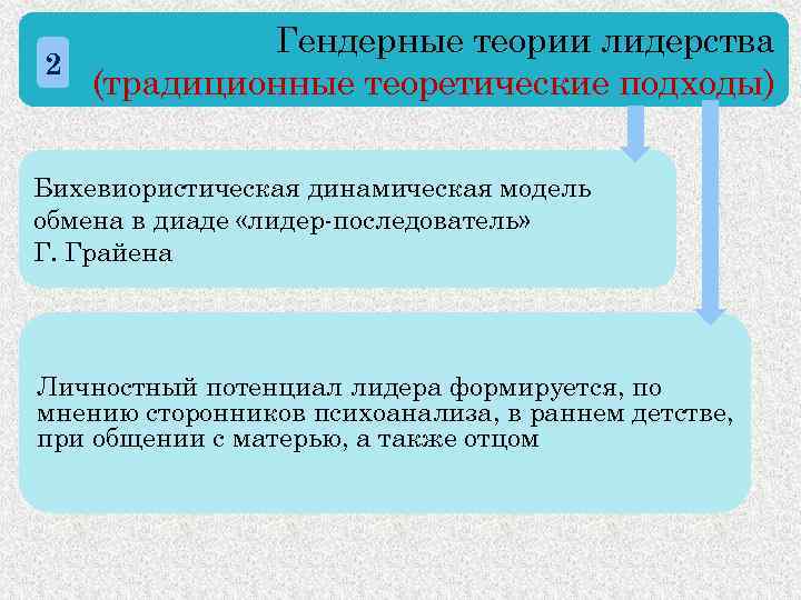 Исследовательский проект психология лидерства как стать лидером